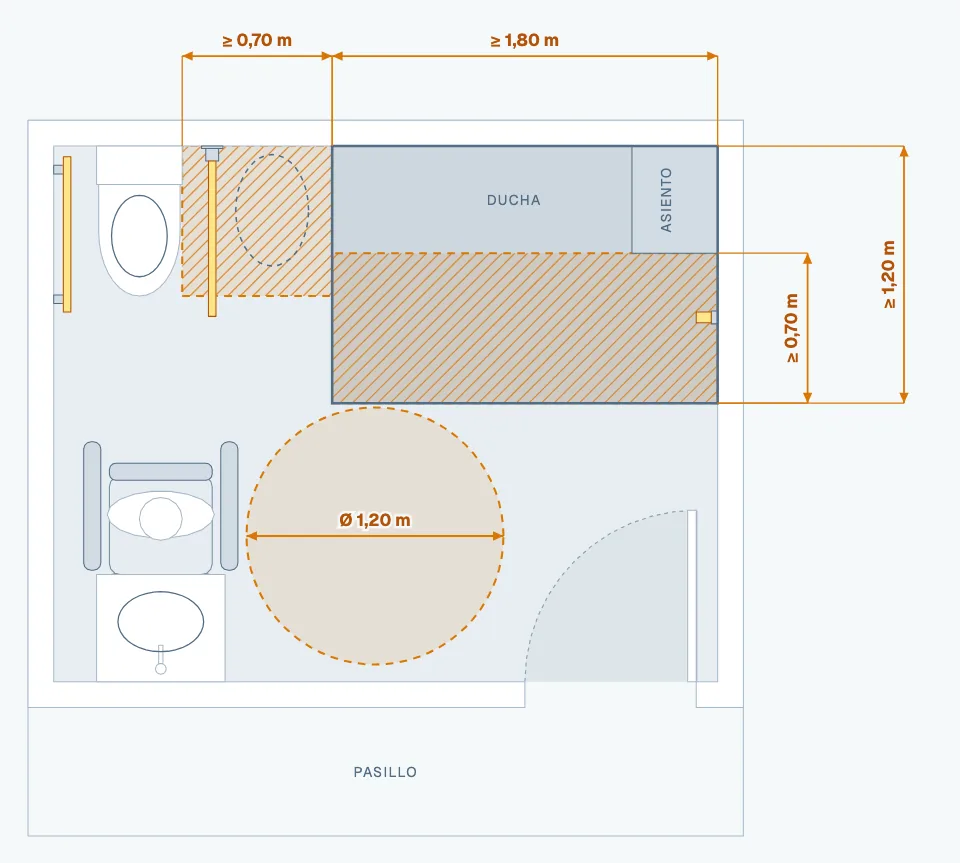 Diagrama: Cuarto de baño: giro Ø 1,20 m y acceso lateral ≥ 0,70 m
