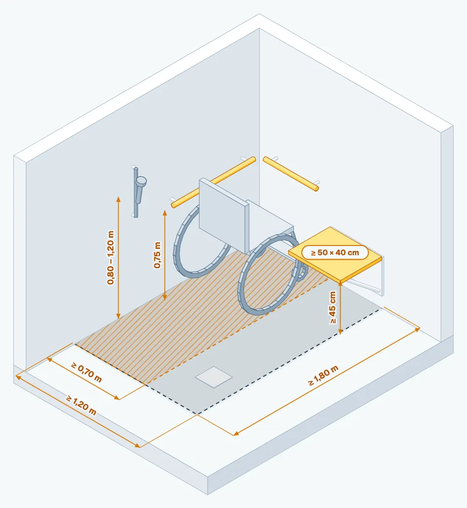 Diagrama: Ducha: ≥ 1,80 × 1,20 m con asiento y espacio lateral