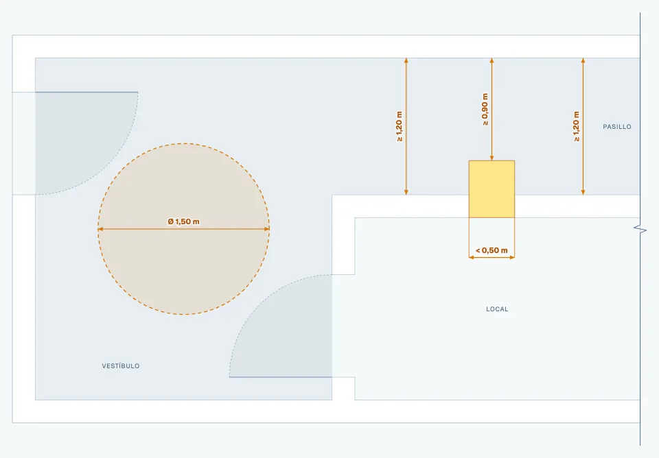 Diagrama: Vestíbulo Ø 1,50 m no barrido y pasillo ≥ 1,20 m