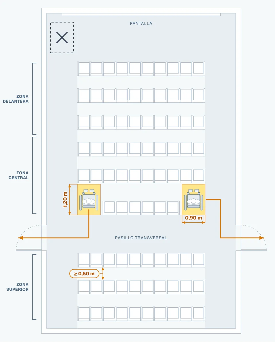 Diagrama: Salas: mínimo dos espacios reservados de 0,90 × 1,20 m