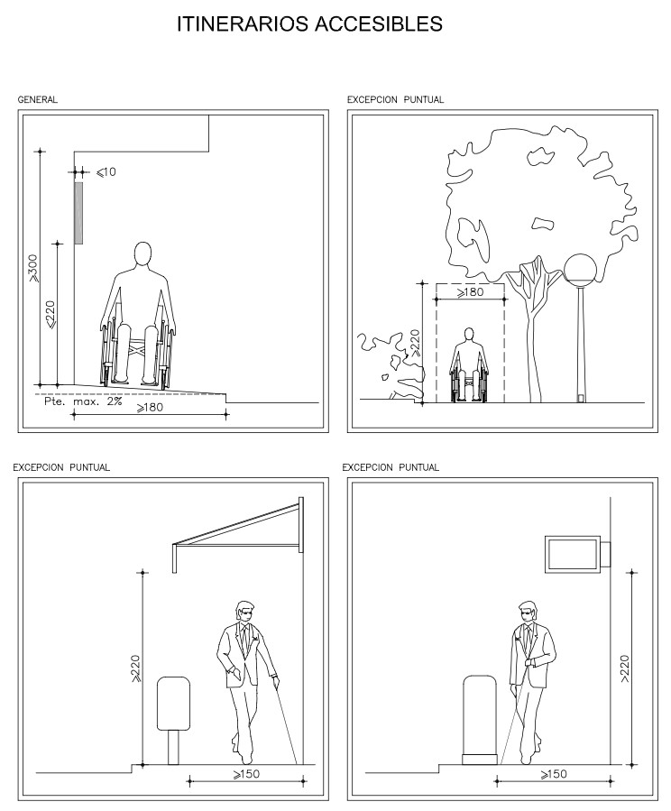 Itinerarios accesibles
