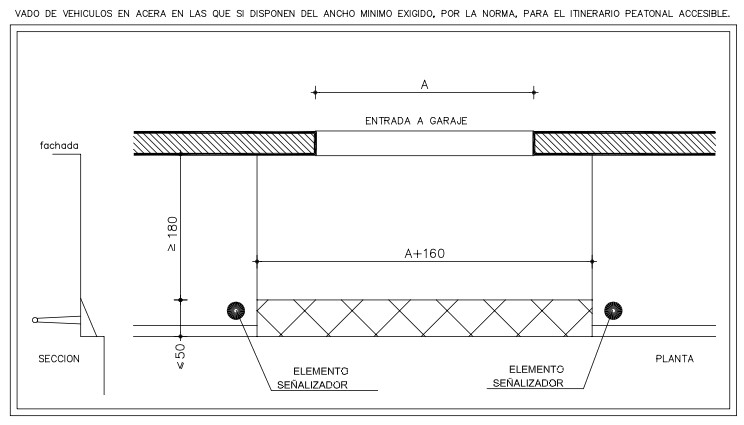 Vado de vehículos en acera en las que si disponen del ancho mínimo exigido, por la norma, para el itinerario peatonal accesible