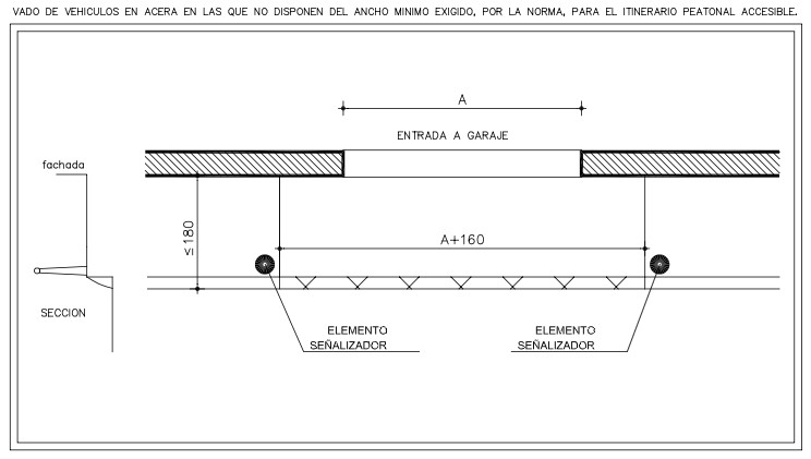 Vado de vehículos en acera en las que si disponen del ancho mínimo exigido, por la norma, para el itinerario peatonal accesible
