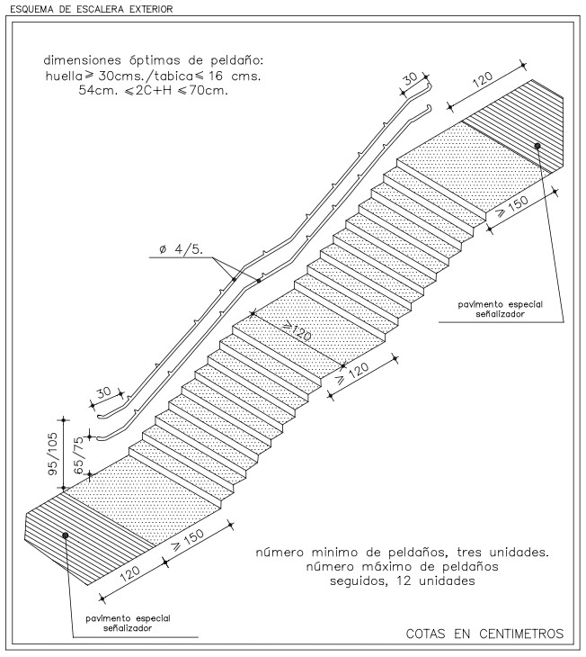 Esquema de escalera exterior