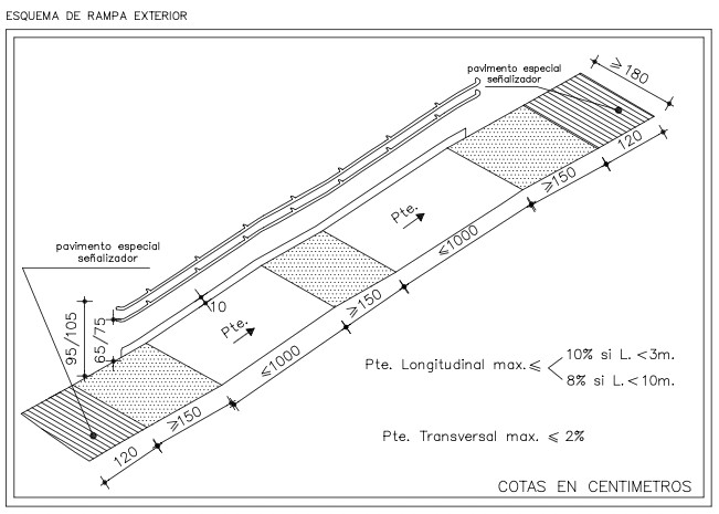 Esquema de rampa exterior