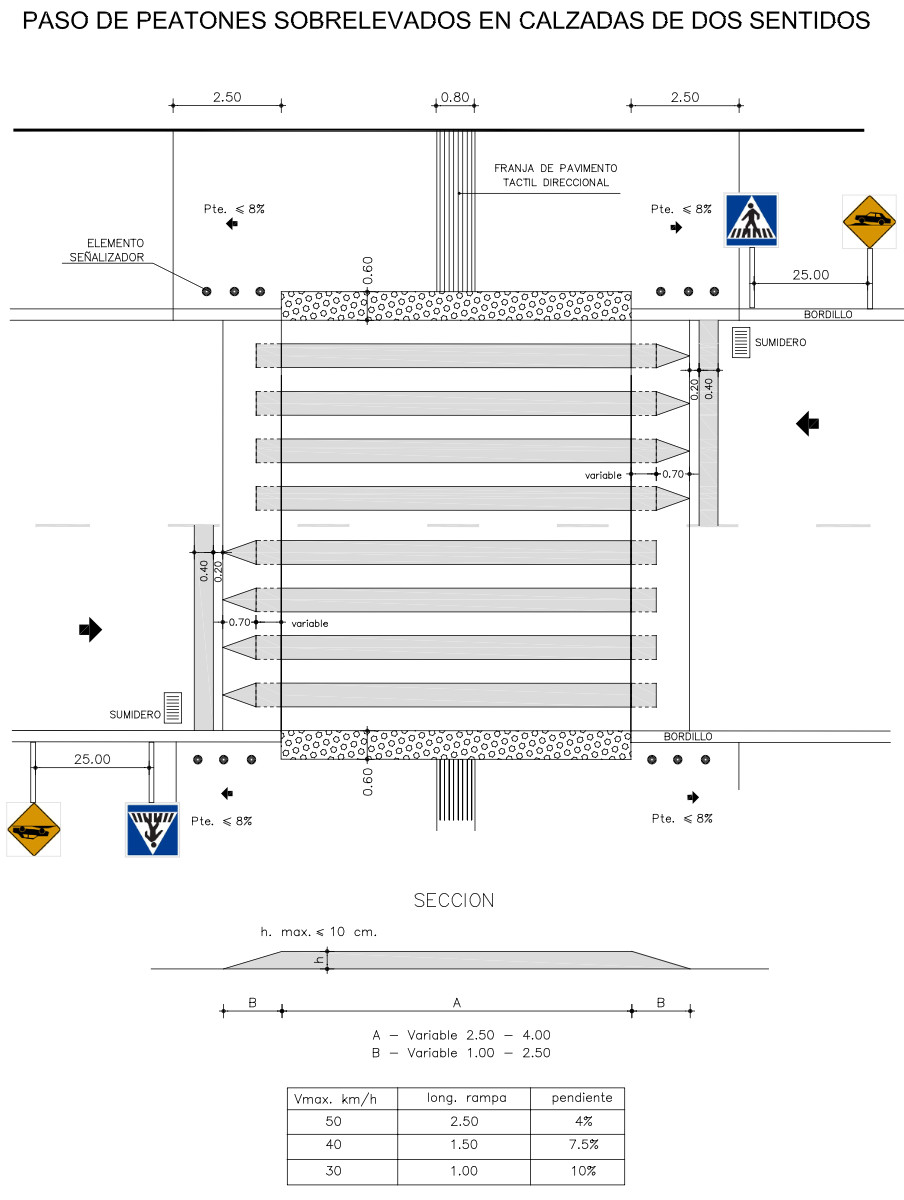 Paso de peatones sobrelevados en calzadas de dos sentidos