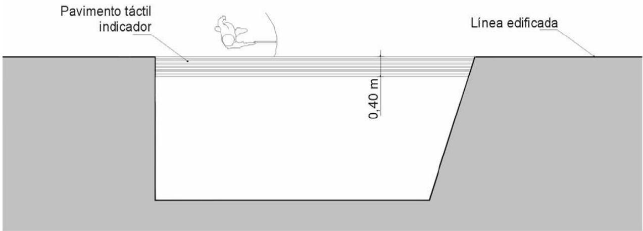 Detalle de pavimento táctil indicador