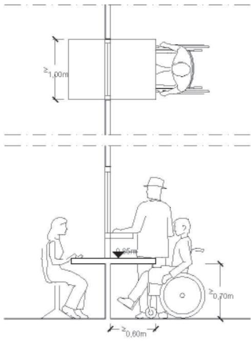 Altura mesa