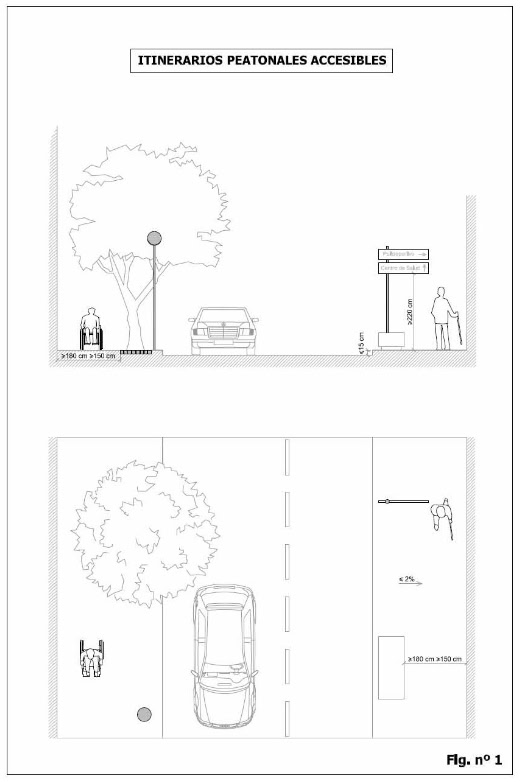 Itinerarios peatonales accesibles