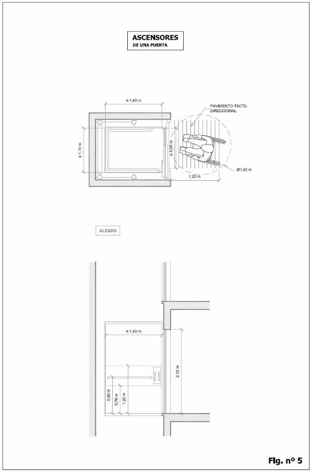Ascensores de una puerta