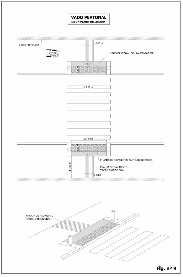 Vado peatonal de un plano inclinado
