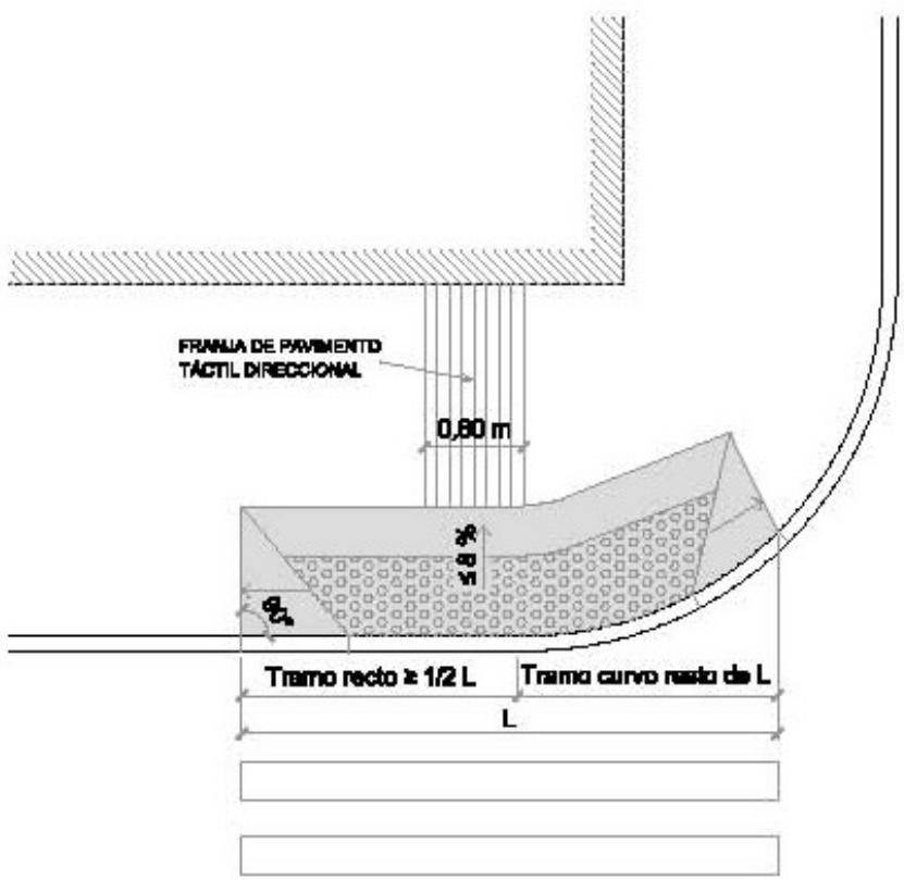 Vado peatonal en curva