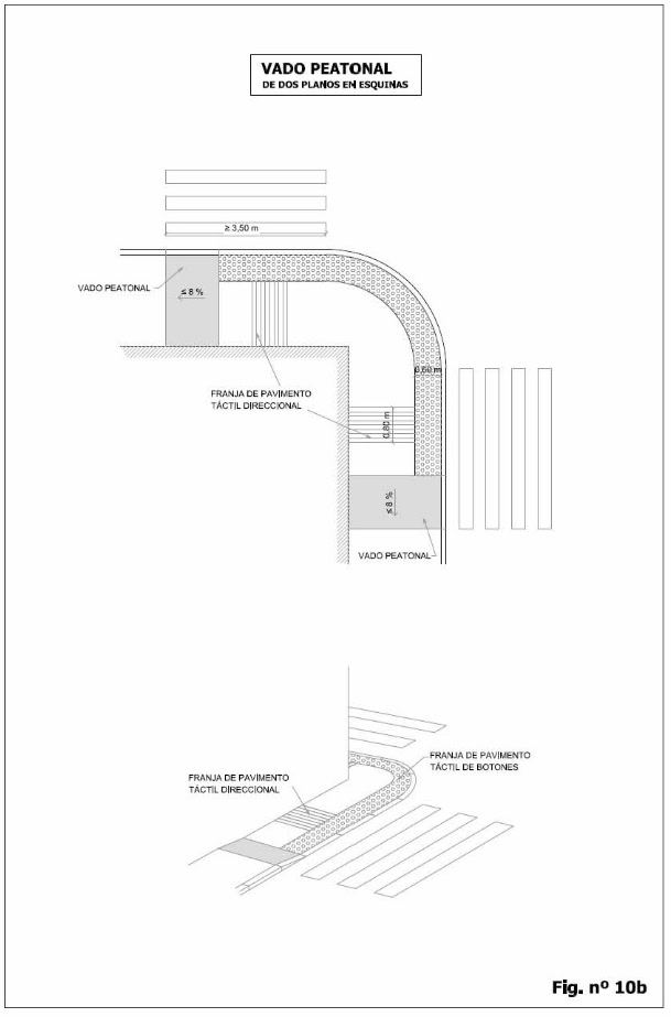 Vado peatonal de dos planos en esquinas