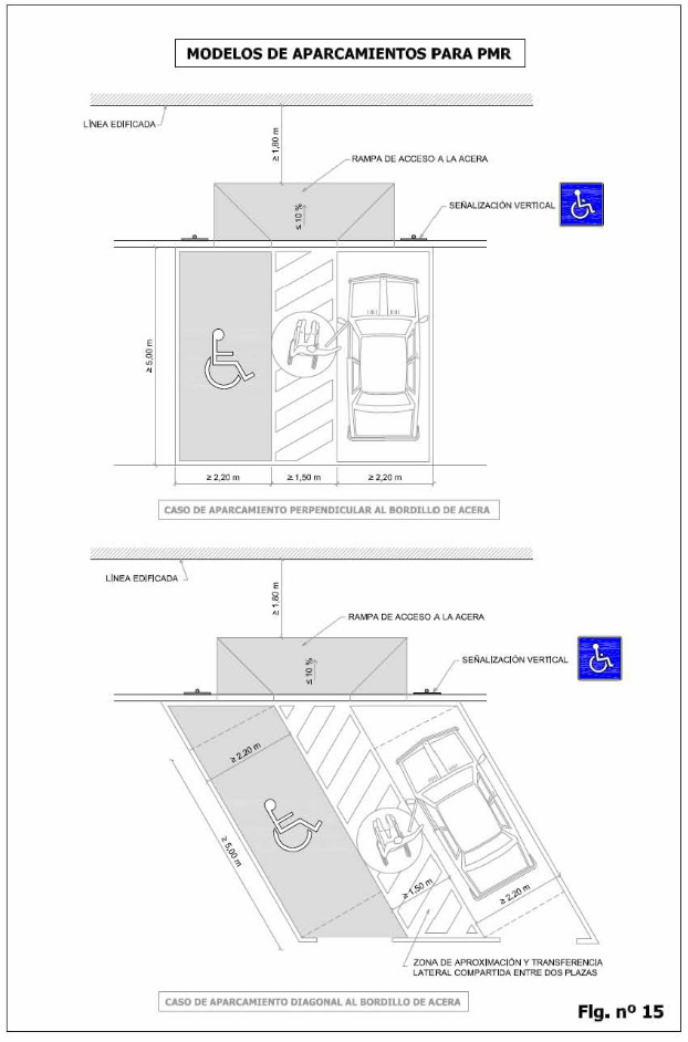 Modelos de aparcamientos para PMR (I)