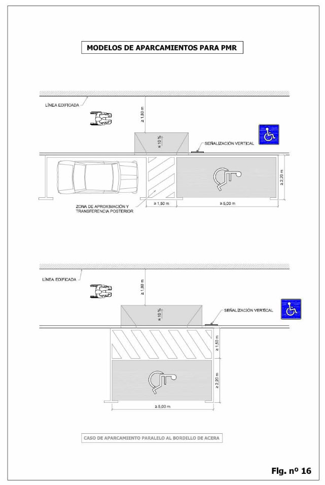 Modelos de aparcamientos para PMR (II)