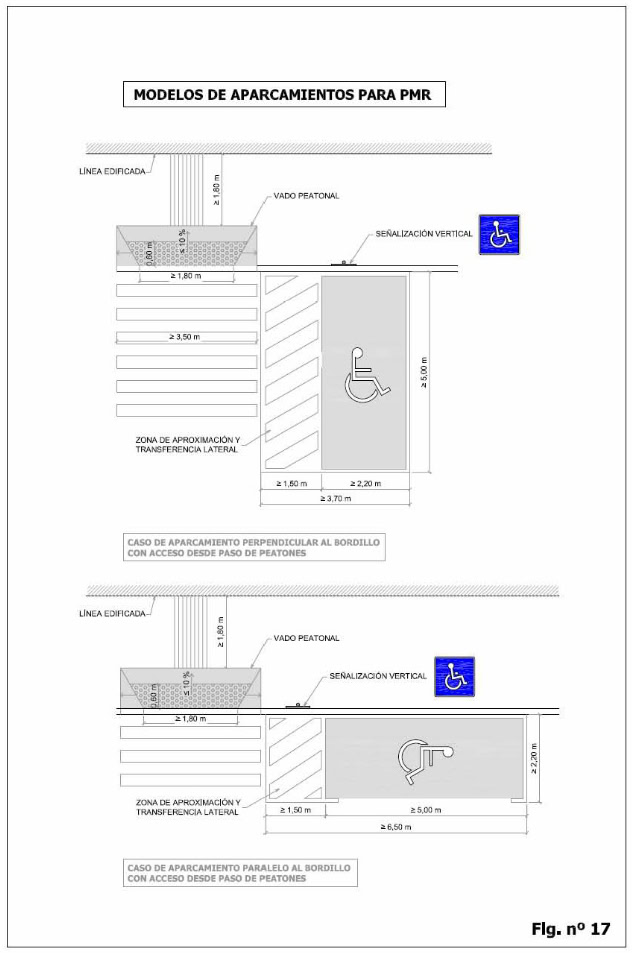 Modelos de aparcamientos para PMR (III)