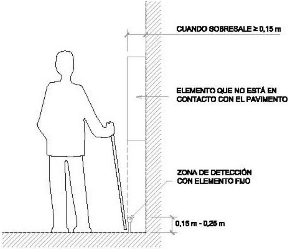 Diseño de elementos salientes