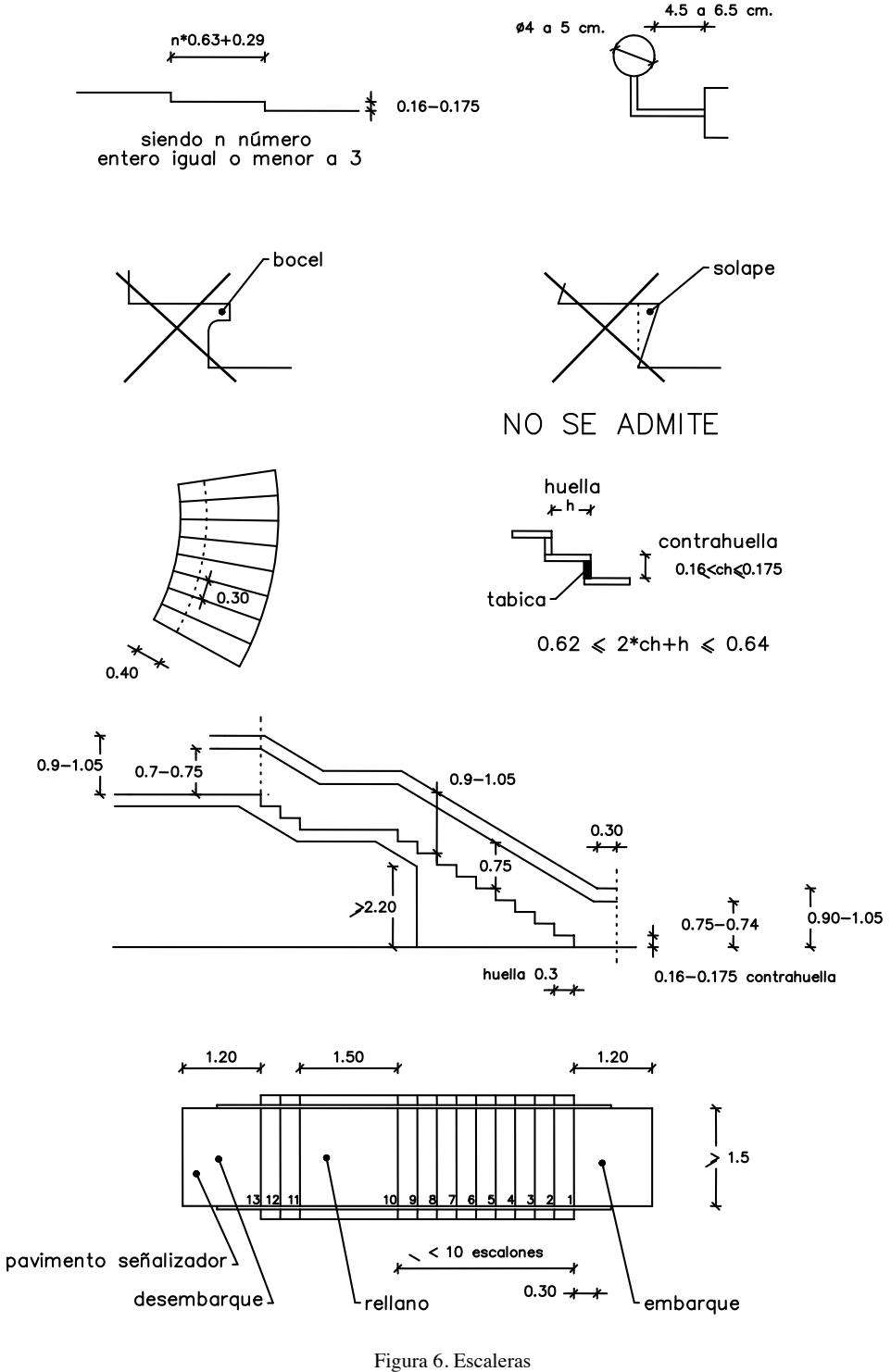Figura 6. Escaleras