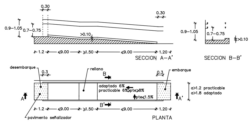 Figura 7. Rampas.