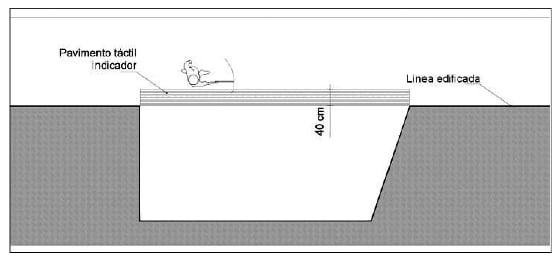 Figura 2. Franja-guía de pavimento táctil indicador direccional que da continuidad a la línea de fachada o referencia edificada a nivel de suelo