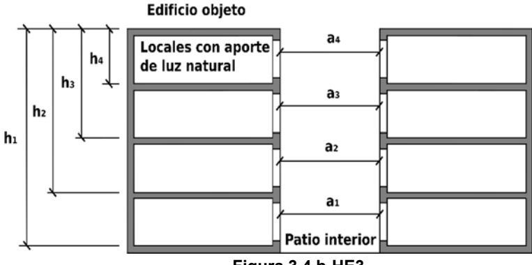 Sección esquemática (Figura 3.4.b-HE3) de un patio interior descubierto que ilustra las variables de anchura y distancia vertical a la cubierta