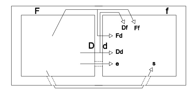 Definición de los caminos de transmisión acústica ij entre dos recintos. Planta o sección