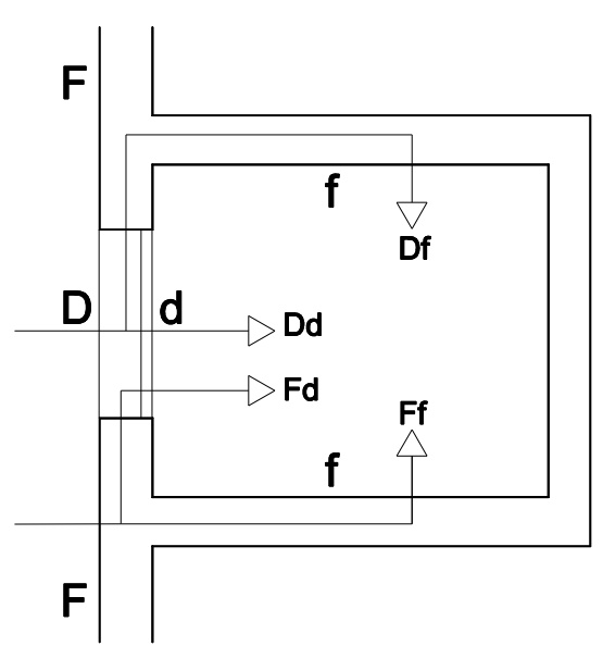Definición de los caminos de transmisión acústica desde el exterior al recinto mediante una sección esquematica.