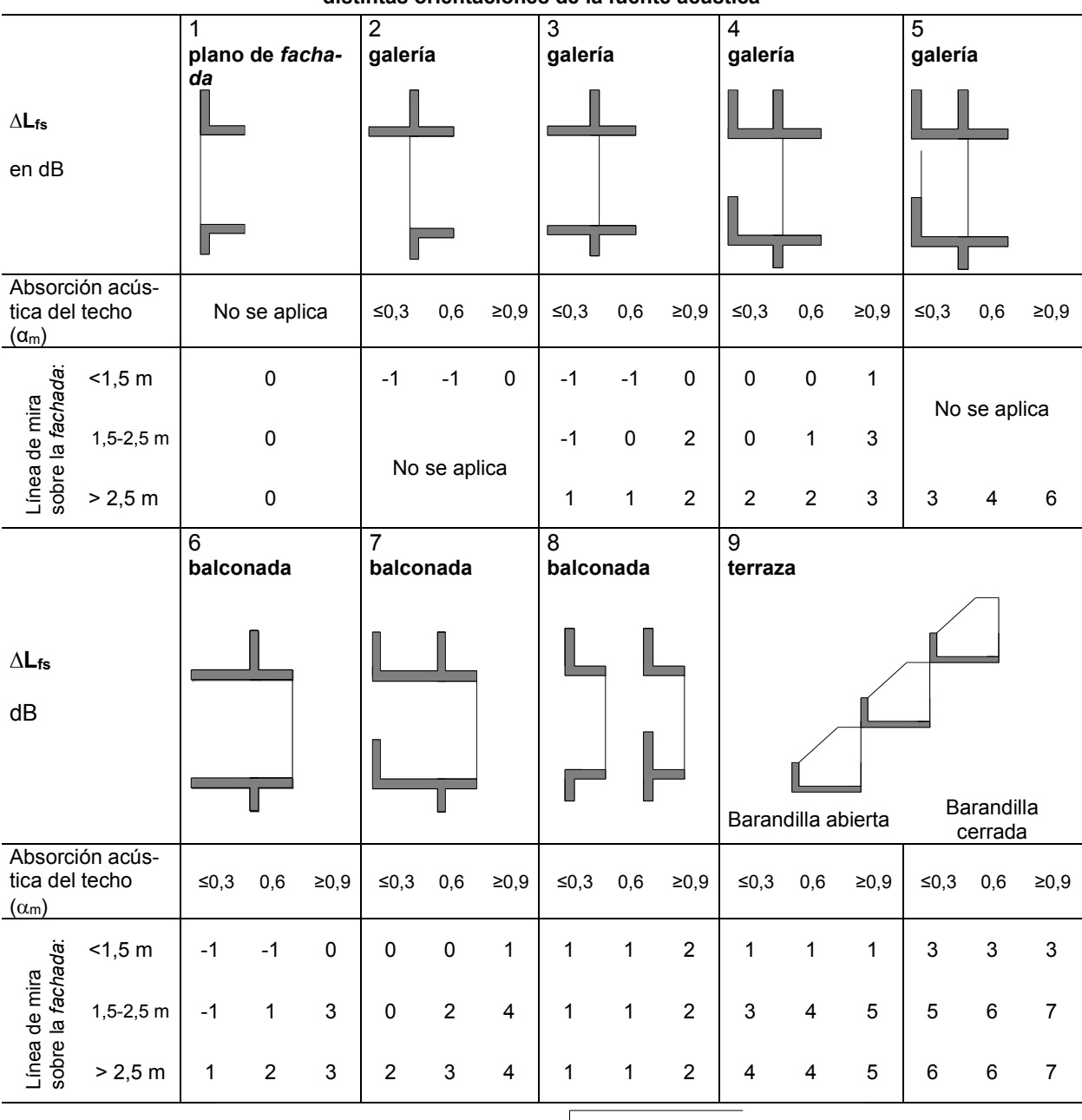 Sección vertical de plano de fachada