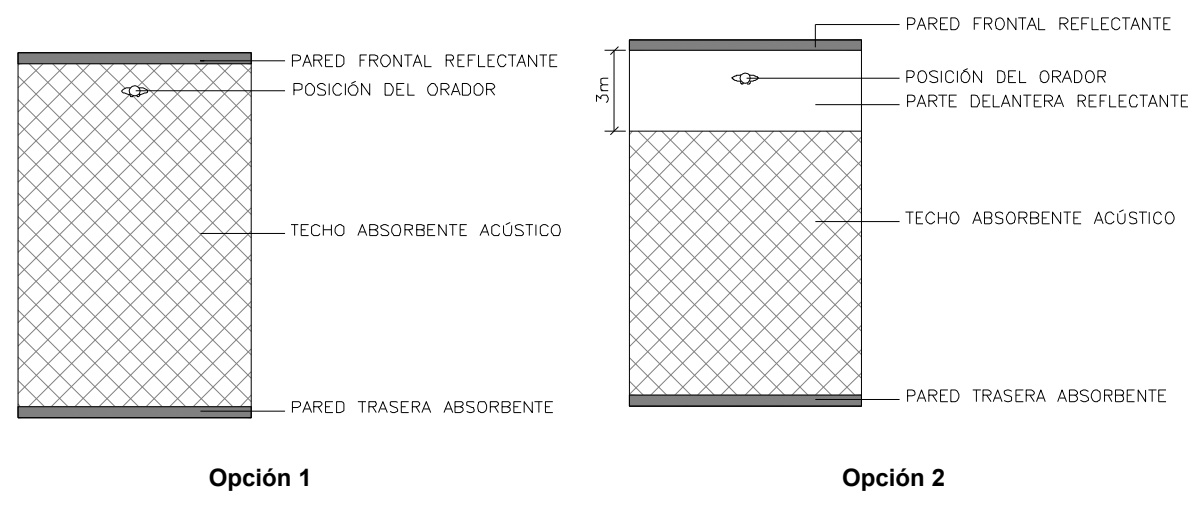 Vista en planta para la distribución de materiales absorbentes