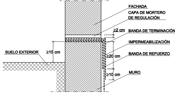 Ejemplo de encuentro de un muro impermeabilizado por el interior con lámina con una fachada