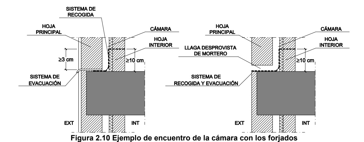 Ejemplo de encuentro de la cámara con los forjados