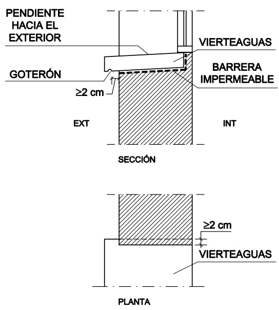 Ejemplo de vierteaguas