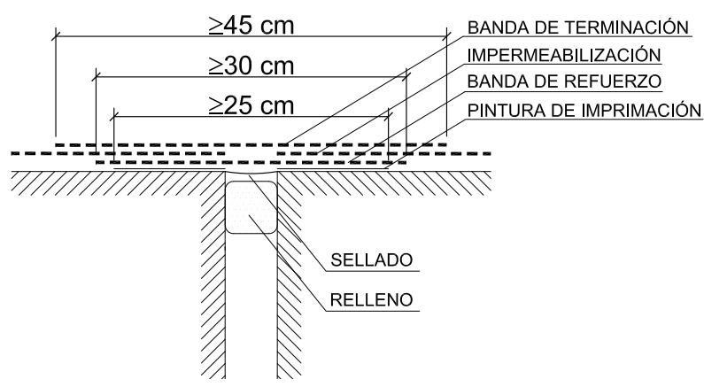 Ejemplo de junta estructural
