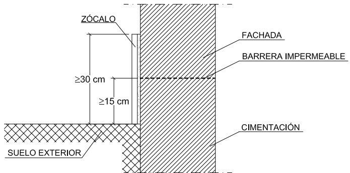 Ejemplo de arranque de la fachada desde la cimentación