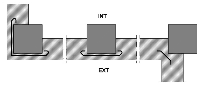 Ejemplo de encuentro de la fachada con los pilares