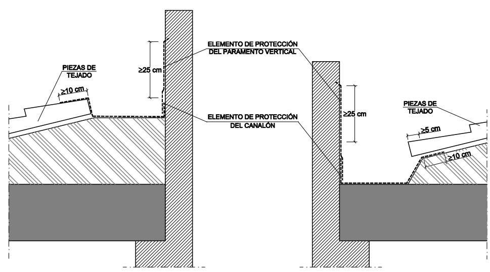 Encuentro en la parte superior del faldón