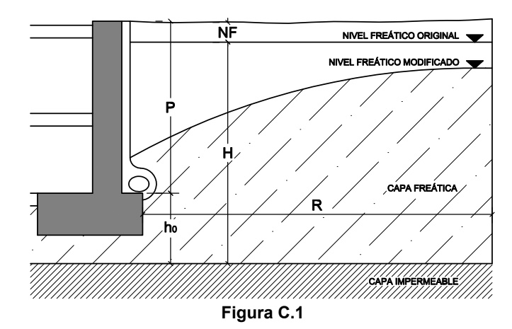 Esquema de cálculo de caudal de drenaje