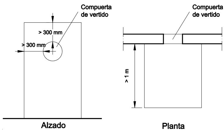 Ejemplos de altura libre del extremo superior de la bajante sobre la cubierta
