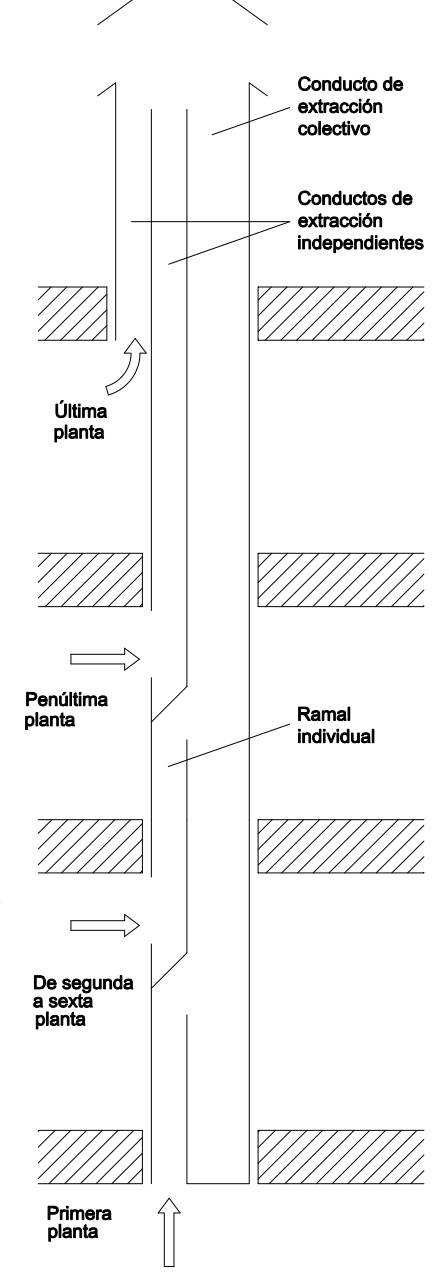 Ejemplos de disposición de aspiradores mecánicos