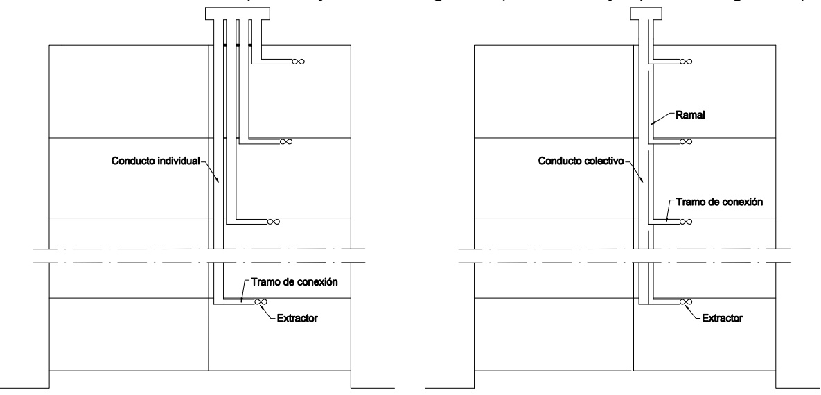 Gráfico del acumulado anual de CO2