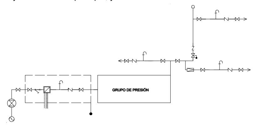 Esquema de red con contador general