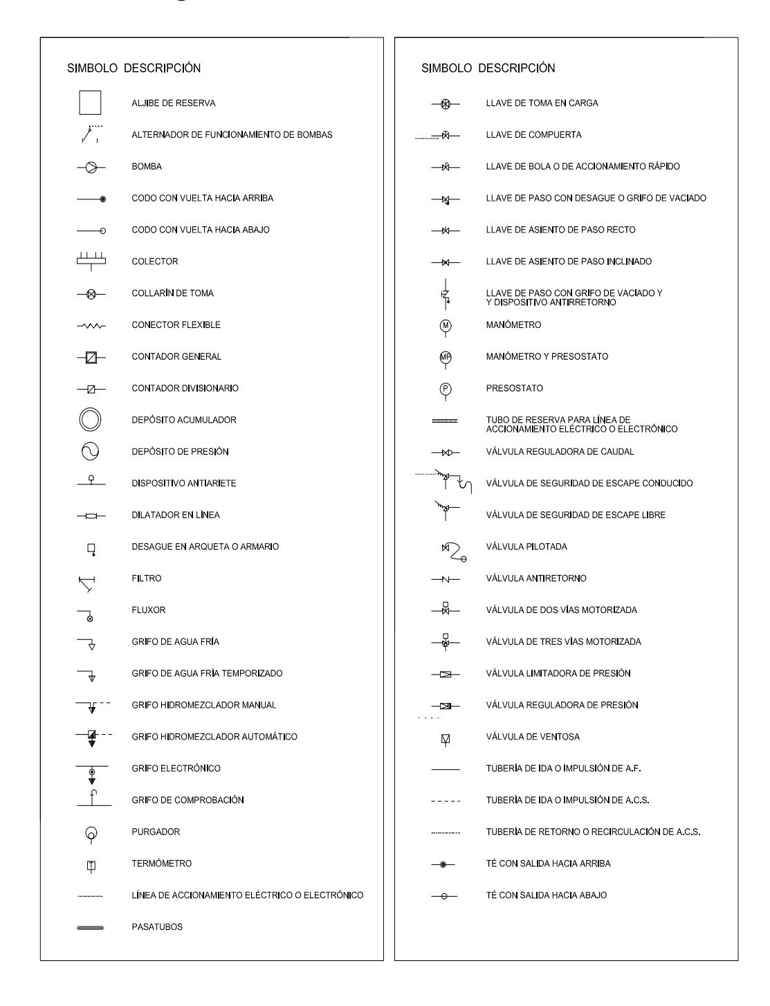 Simbología de instalaciones de suministro de agua