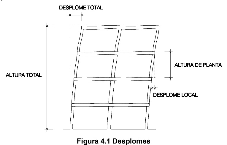 Desplomes