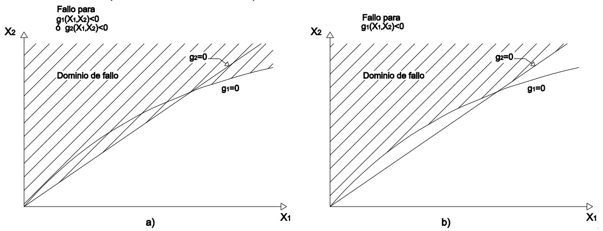 Grado de la aptitud al servicio en función del parámetro de servicio