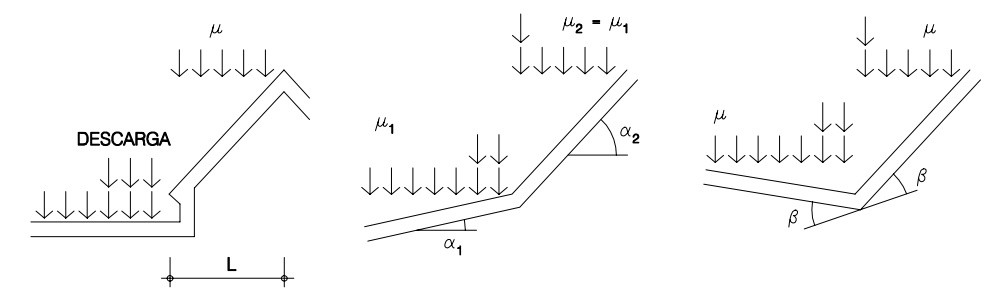 Coeficiente de forma en faldones