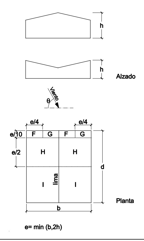 Cubiertas en diente de sierra, dirección 0