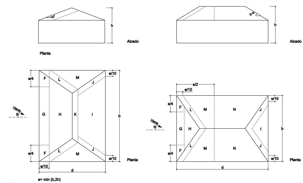 Cubiertas en diente de sierra, alzado