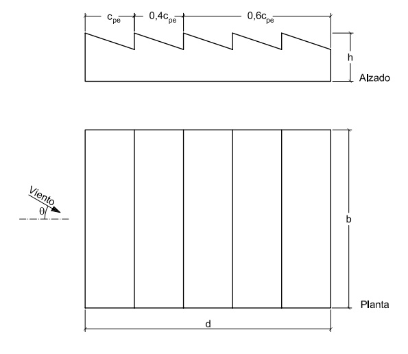Cubiertas múltiples