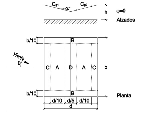 Esquema cubiertas esféricas