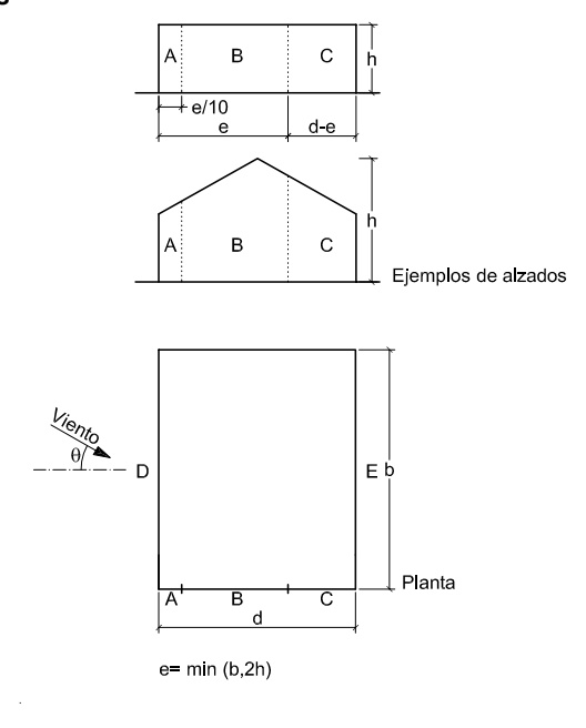 Esquema de paramentos verticales